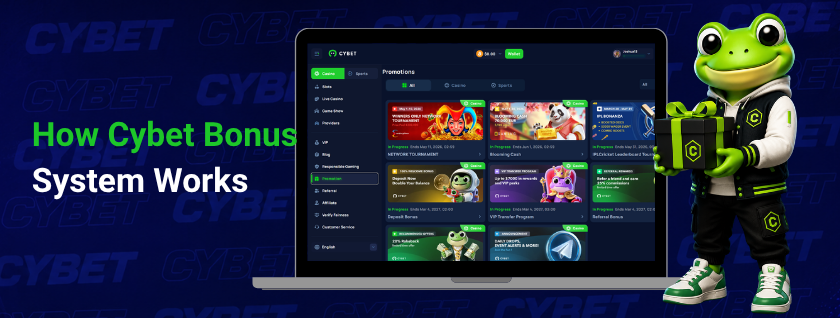 Cybet casino promotions page on a laptop displaying available bonus offers and categories, a frog mascot, and the text "How Cybet Bonus System Works".